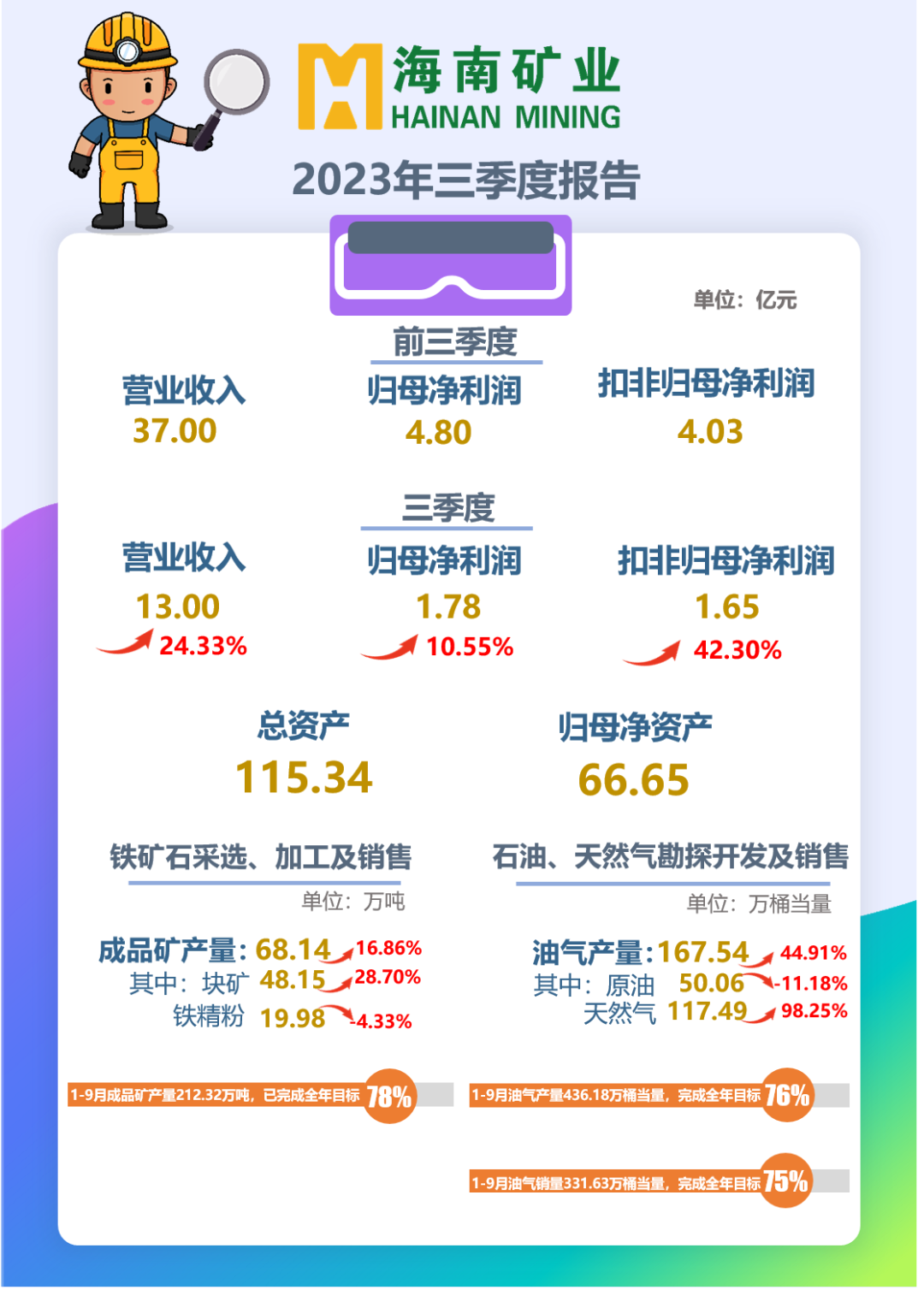 海小礦帶您解讀2023年三季報！